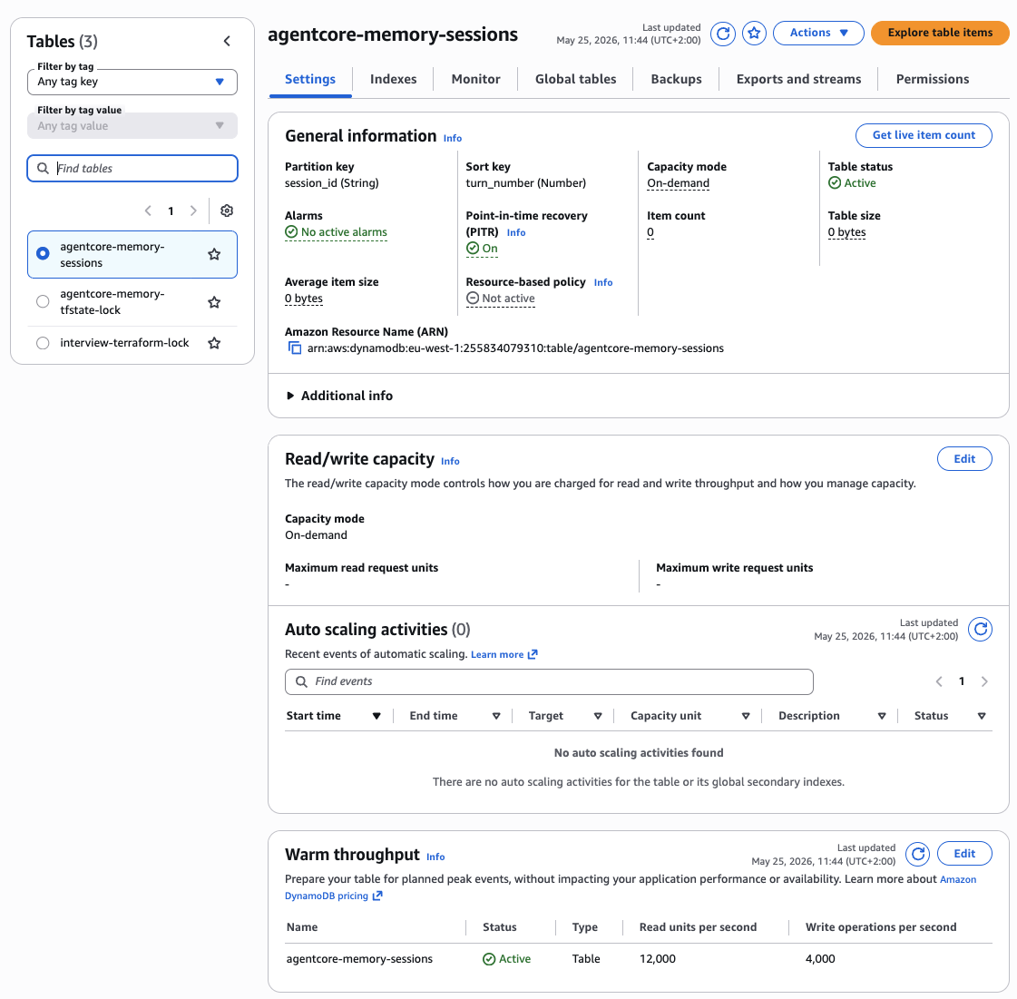 DynamoDB Sessions Table